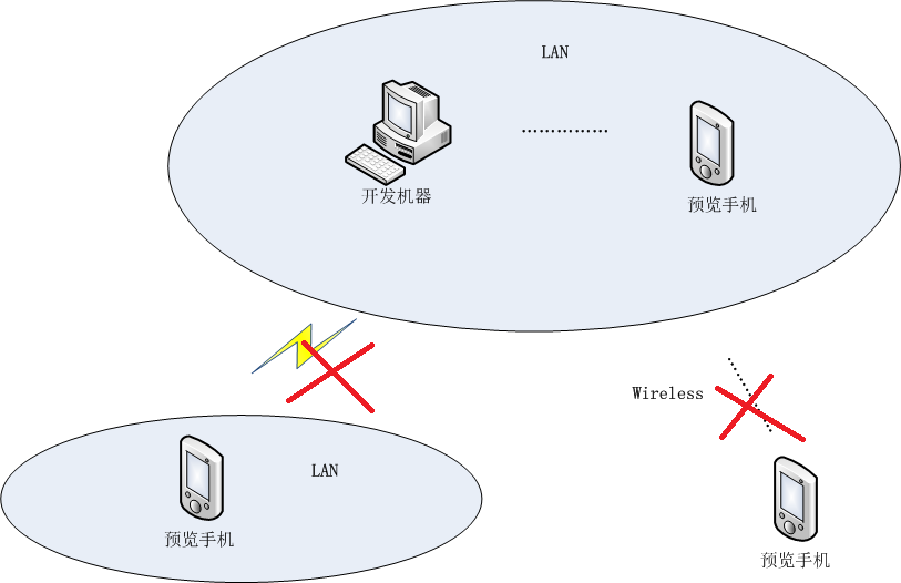 实时预览网络拓扑图